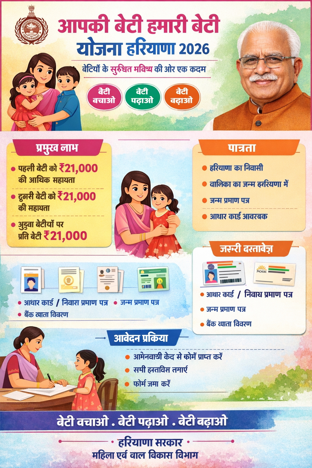 Apki Beti Hamari Beti Yojana Haryana 2026