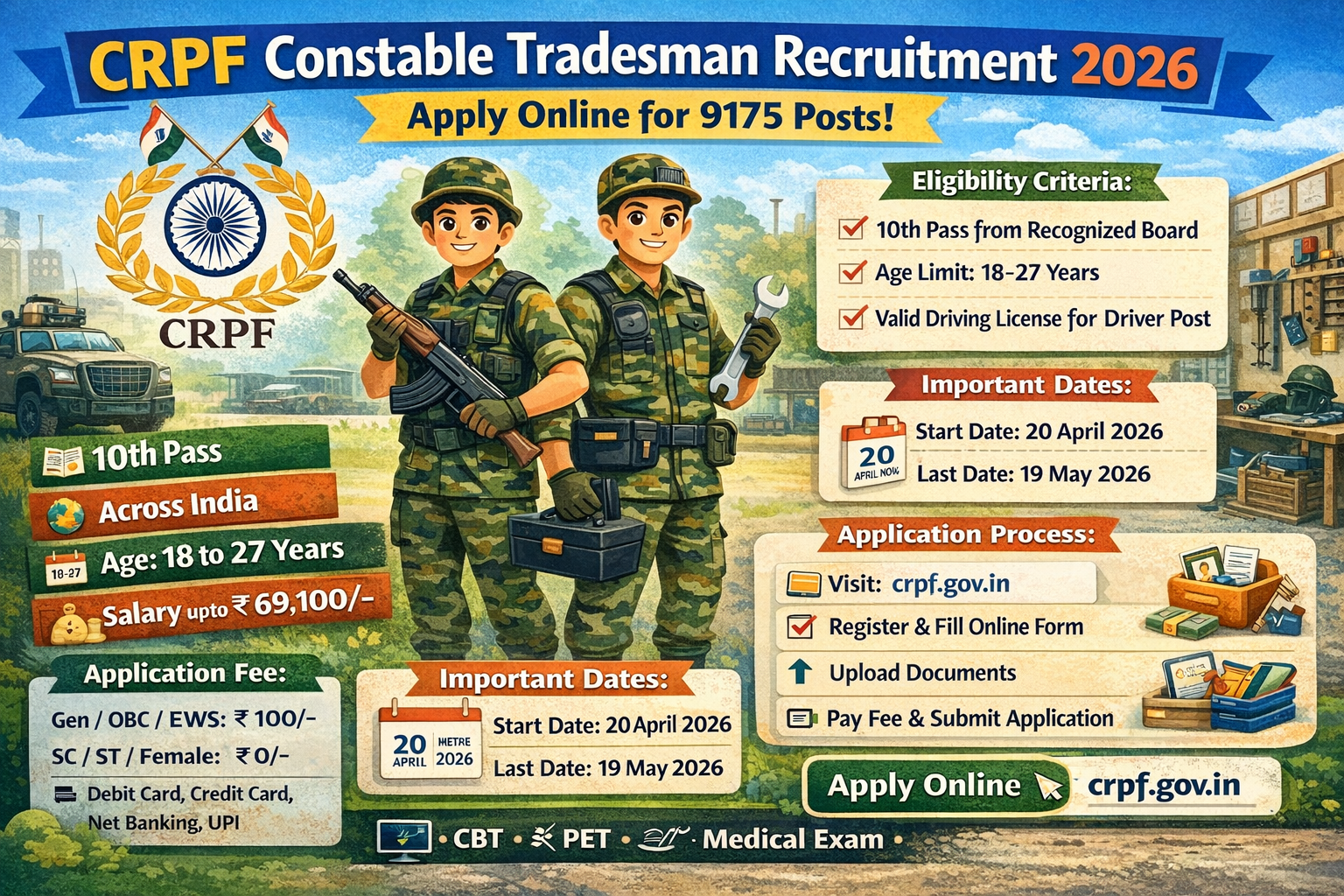 CRPF Constable Tradesman Recruitment 2026