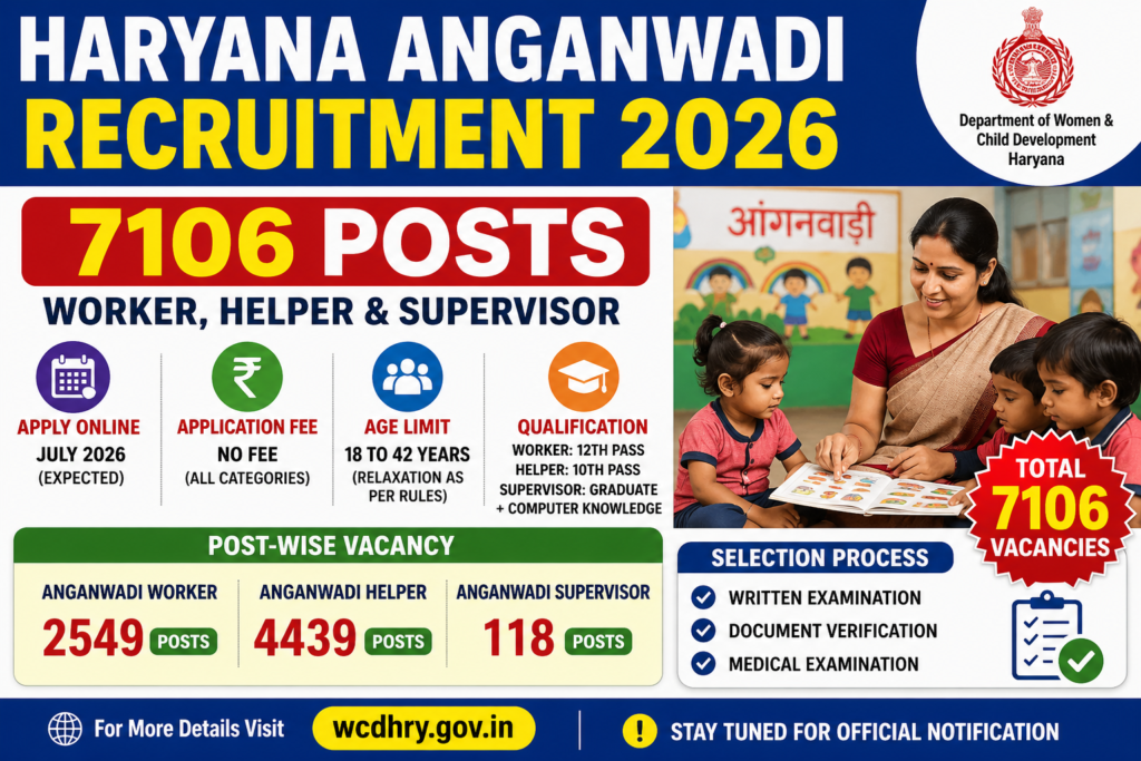 Haryana Anganwadi Recruitment 2026