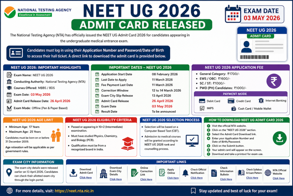 NEET UG Admit Card 2026