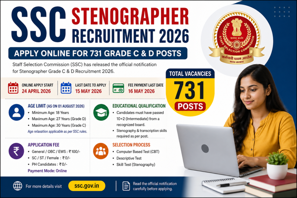 SSC Stenographer Recruitment 2026