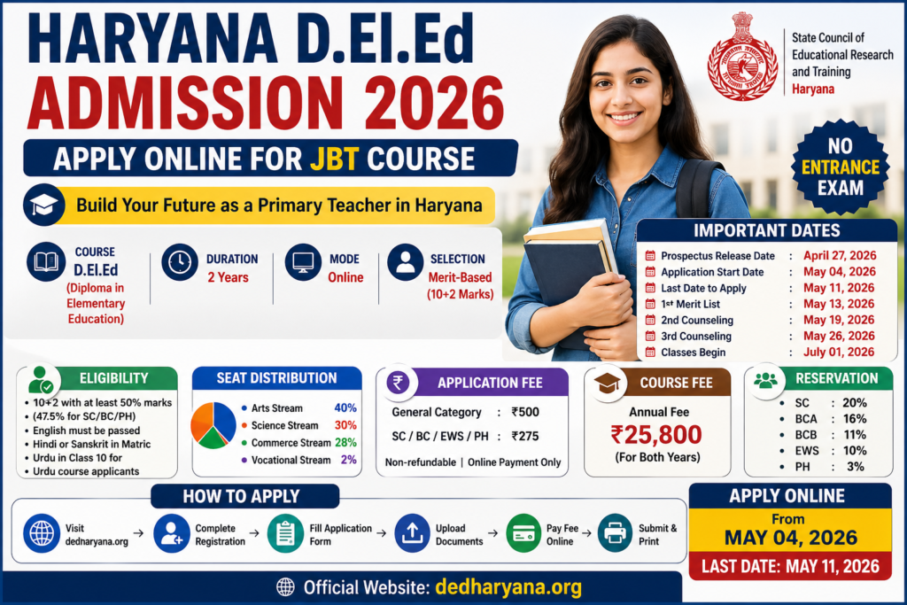 Haryana D.El.Ed Admission 2026