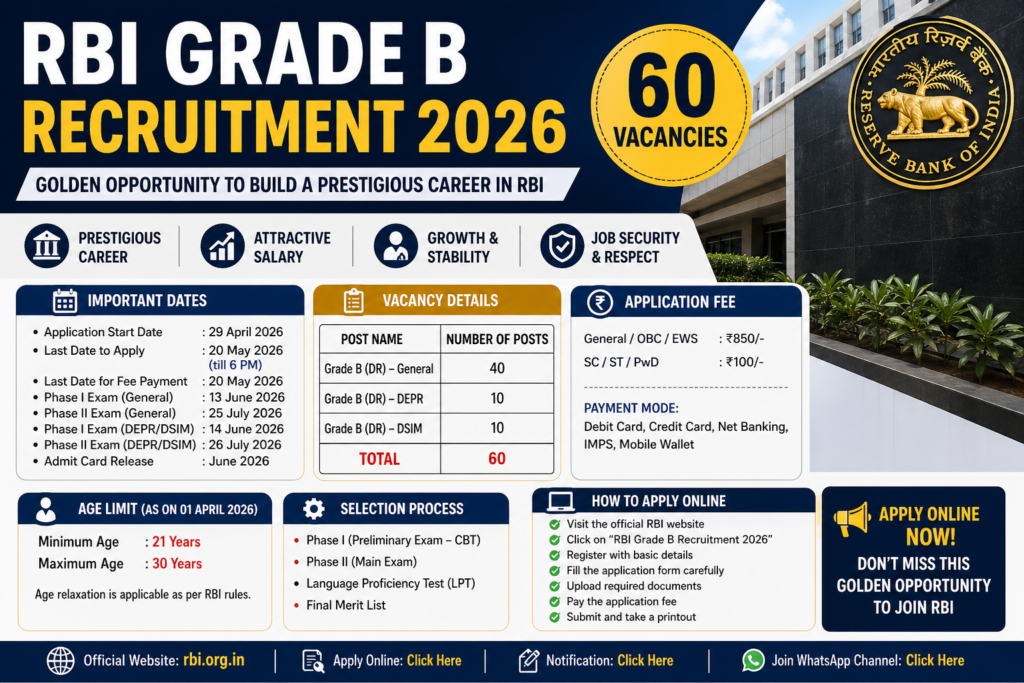 RBI Grade B Recruitment 2026