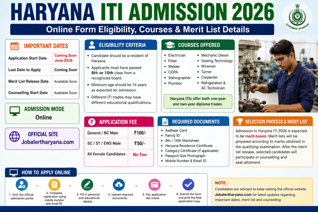Haryana ITI Admission 2026