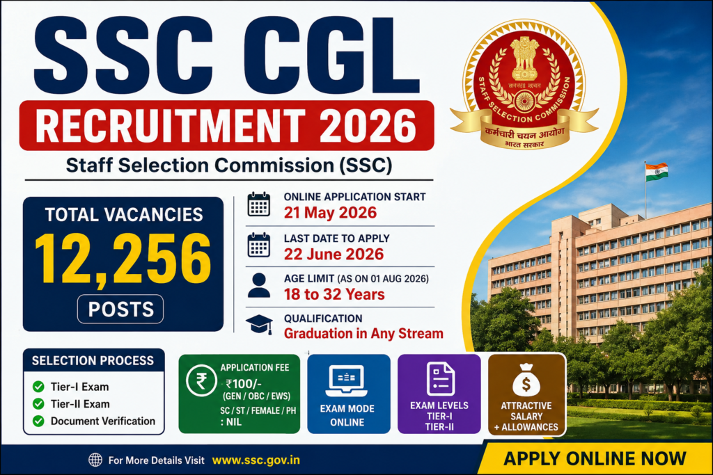 SSC CGL Recruitment 2026