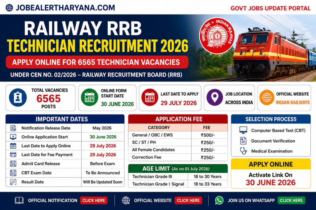 Railway RRB Technician Recruitment 2026