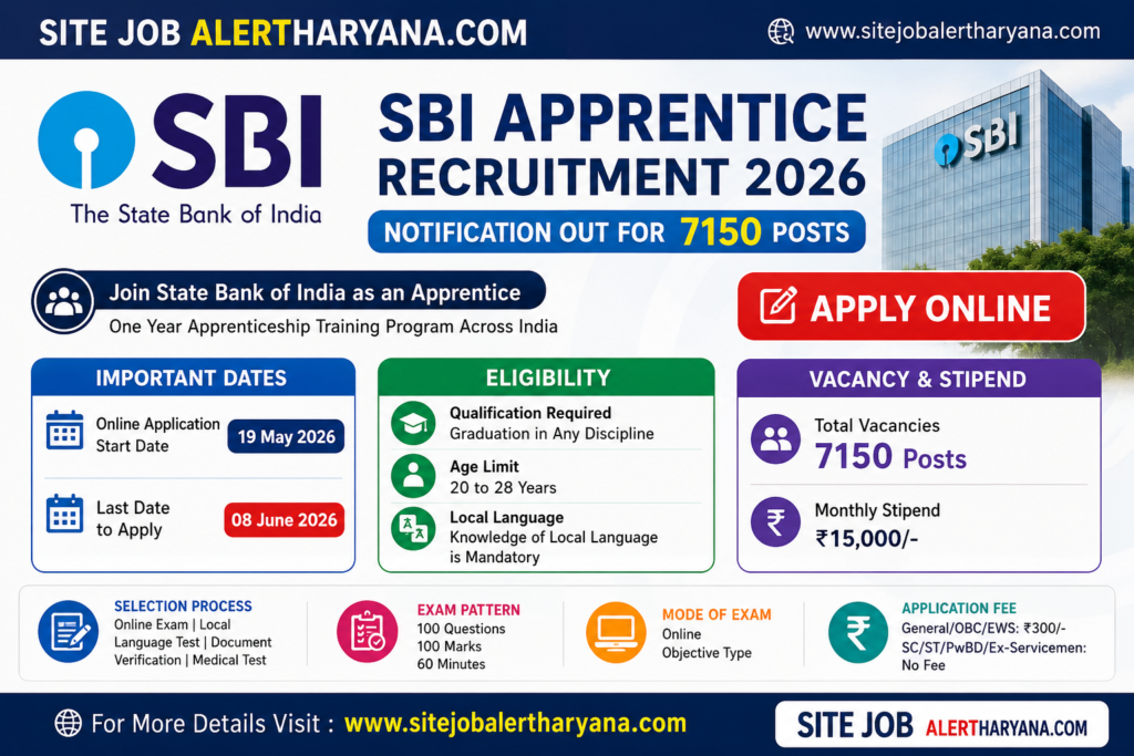 SBI Apprentice Recruitment 2026