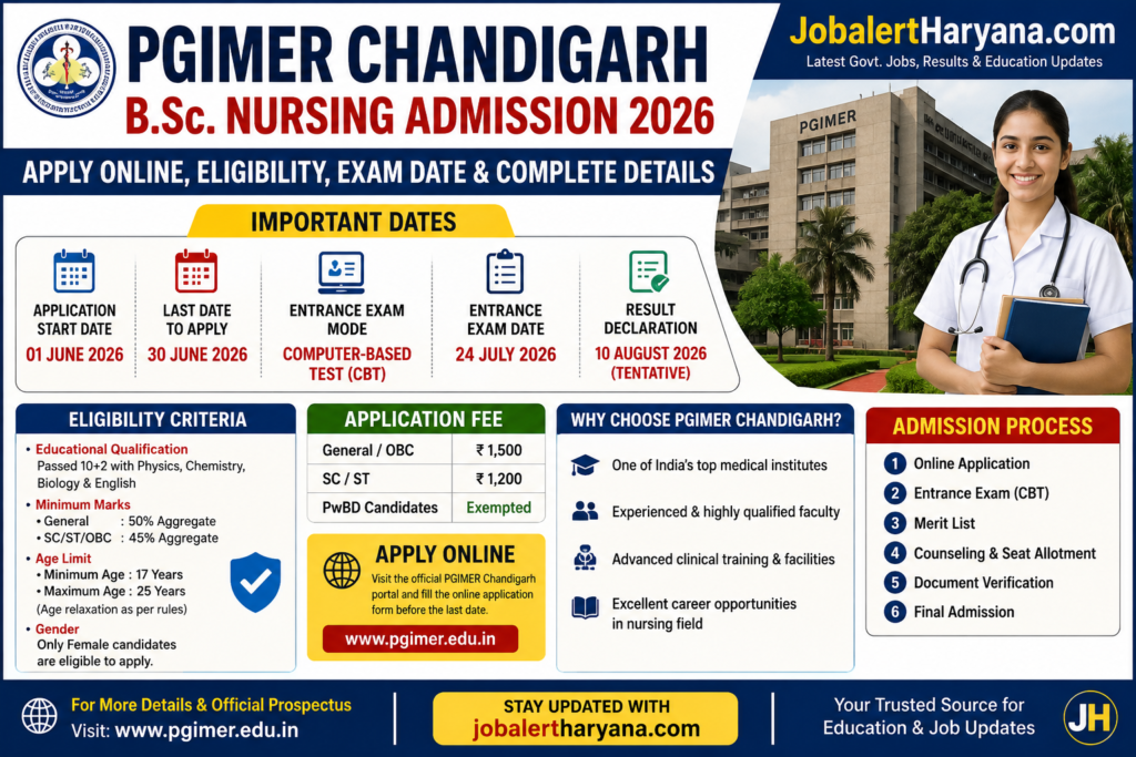 PGIMER Chandigarh B.Sc. Nursing Admission 2026