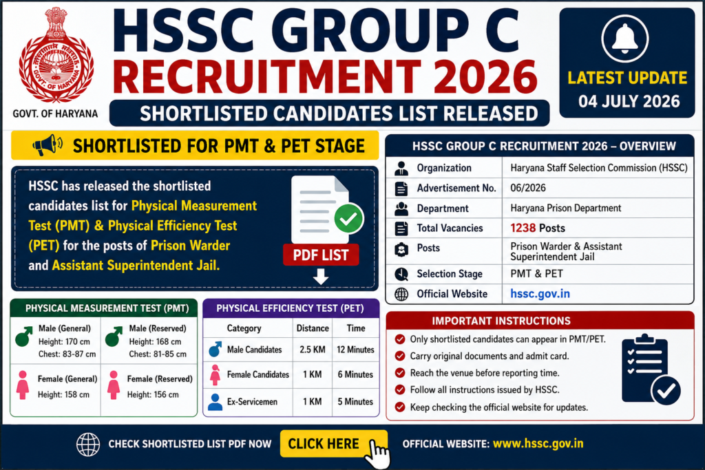 HSSC Group C Recruitment 2026 Shortlisted Candidates