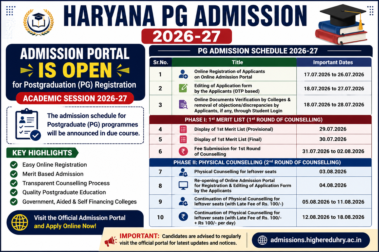 Haryana PG Admission 2026-27