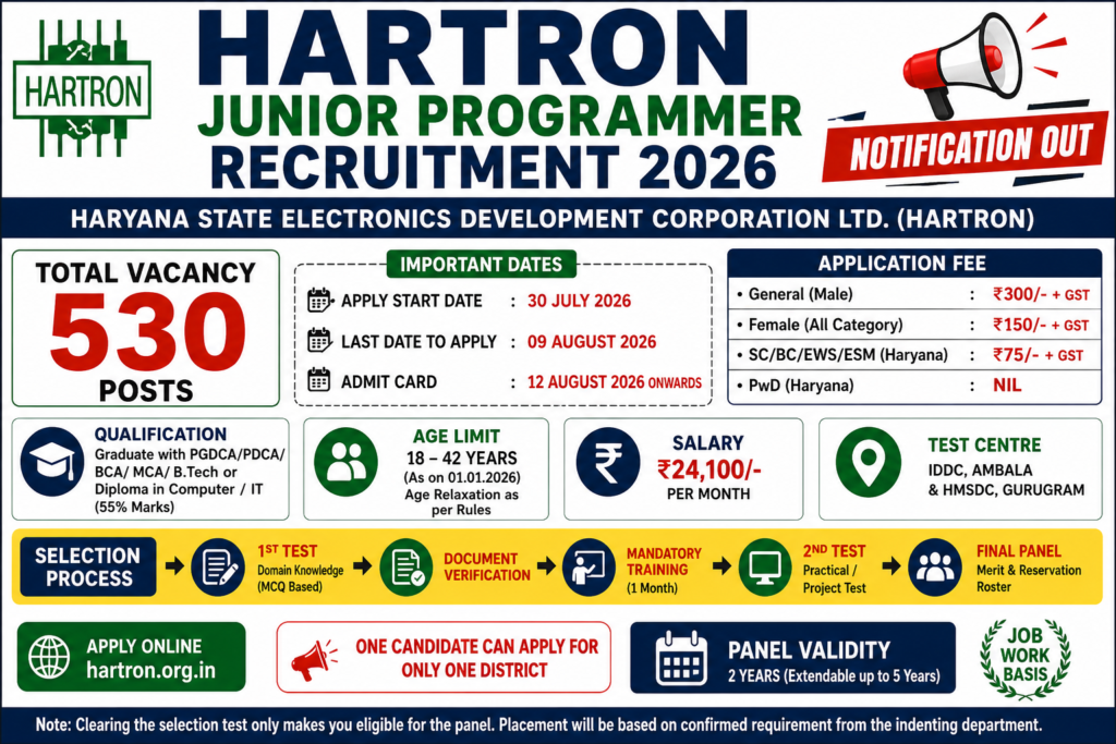 Hartron Junior Programmer Recruitment 2026