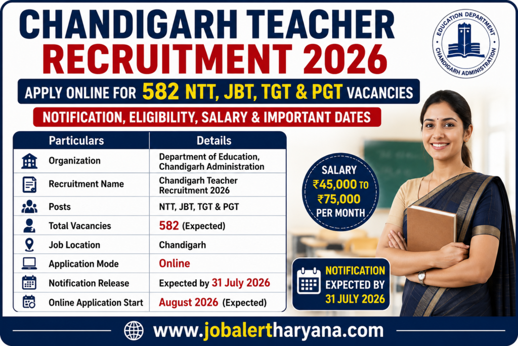 Chandigarh Teacher Recruitment 2026