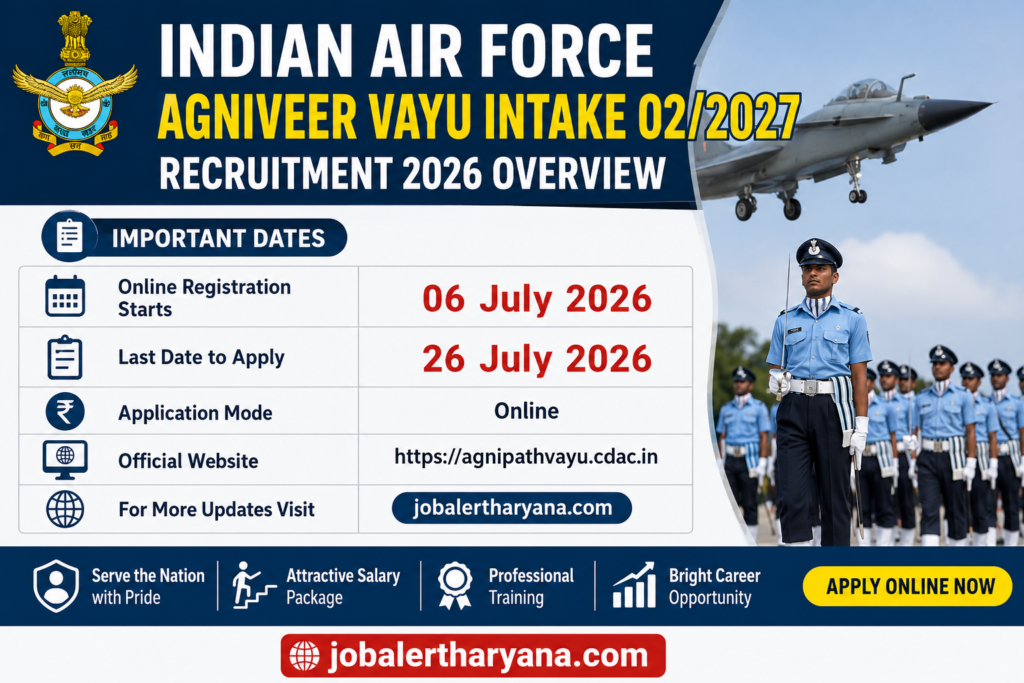 Indian Air Force Agniveer Vayu Intake 02/2027 Recruitment 2026