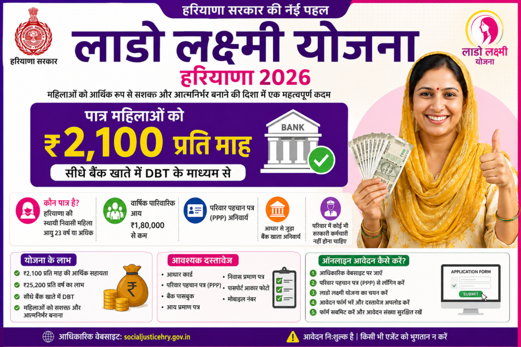 Lado Lakshmi Yojana Haryana 2026