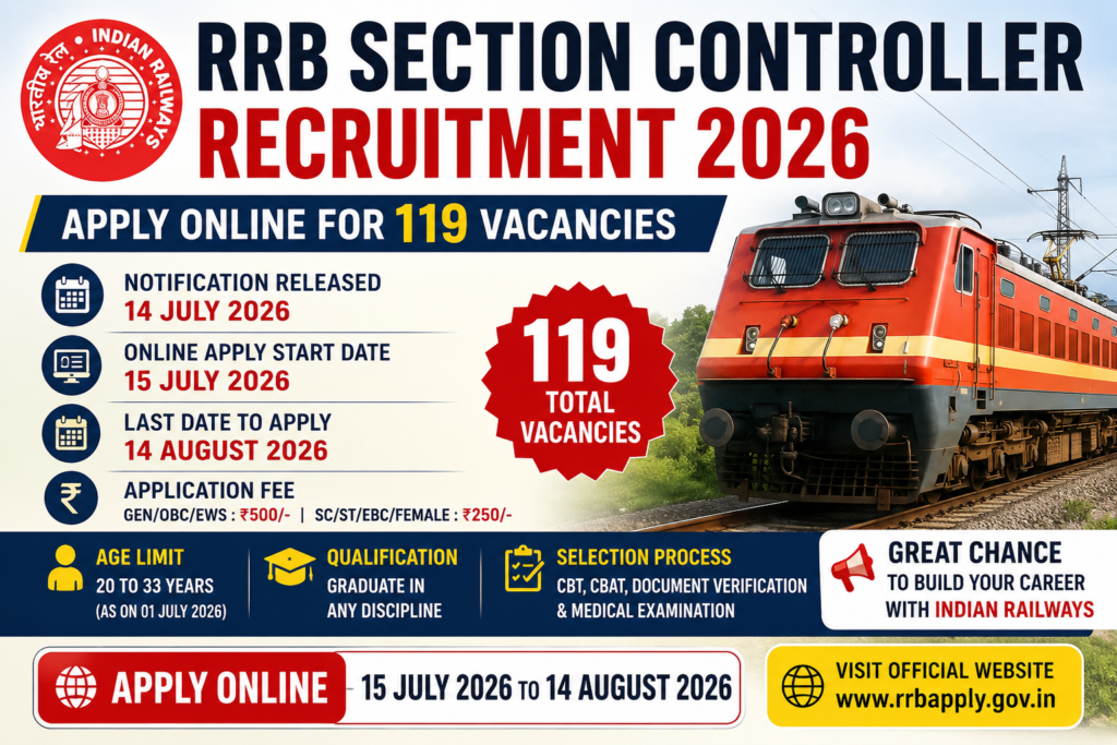 RRB Section Controller Recruitment 2026