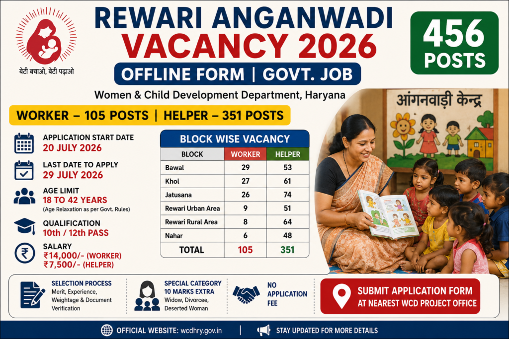 Rewari Anganwadi Recruitment 2026