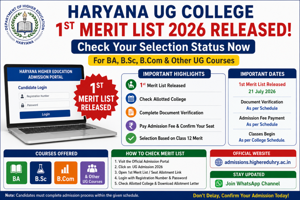 Haryana UG College 1st Merit List 2026