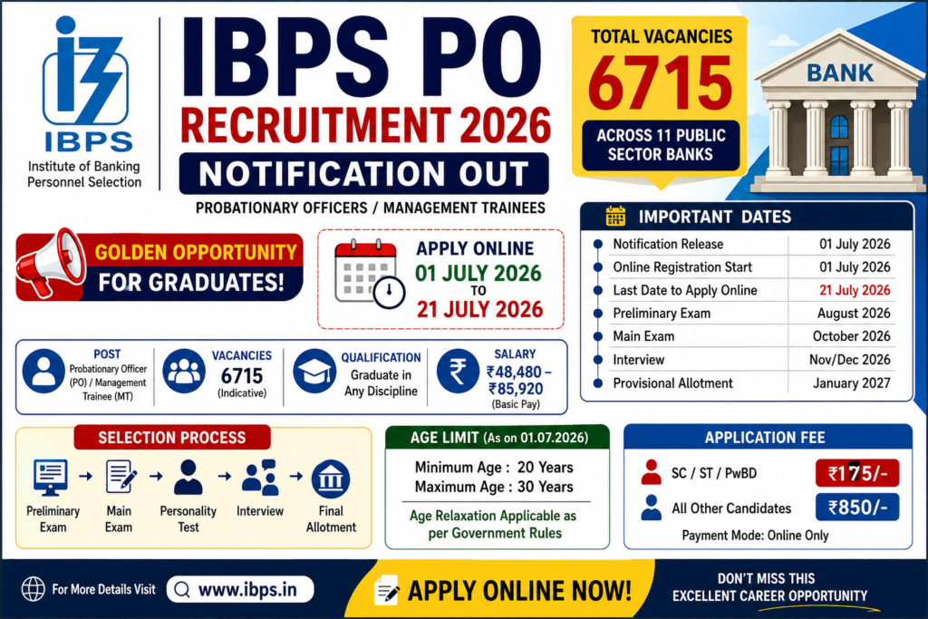 IBPS PO Recruitment 2026