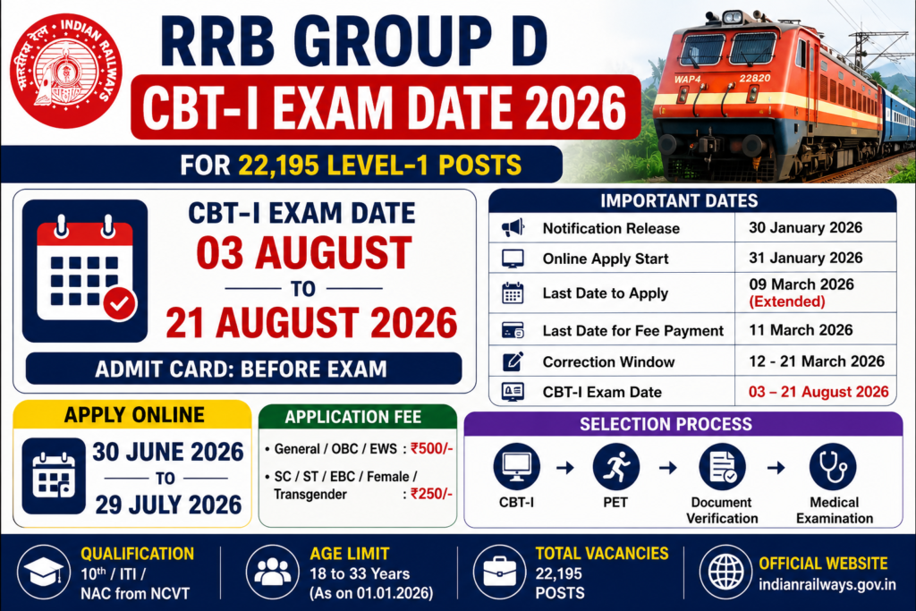 RRB Group D CBT-1 Exam Date 2026