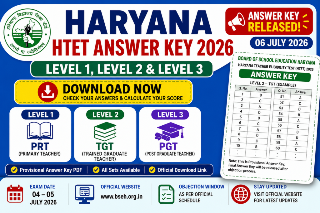 Haryana HTET Answer Key 2026