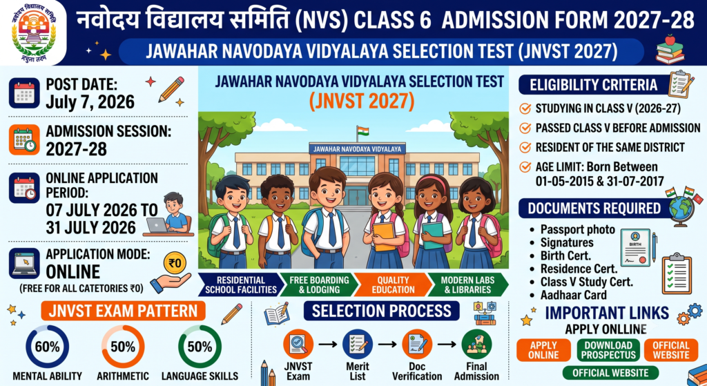 NVS Class 6 Admission Form 2027-28