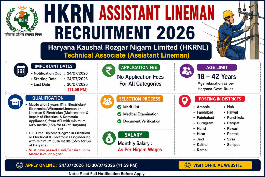 HKRN Assistant Lineman Recruitment 2026