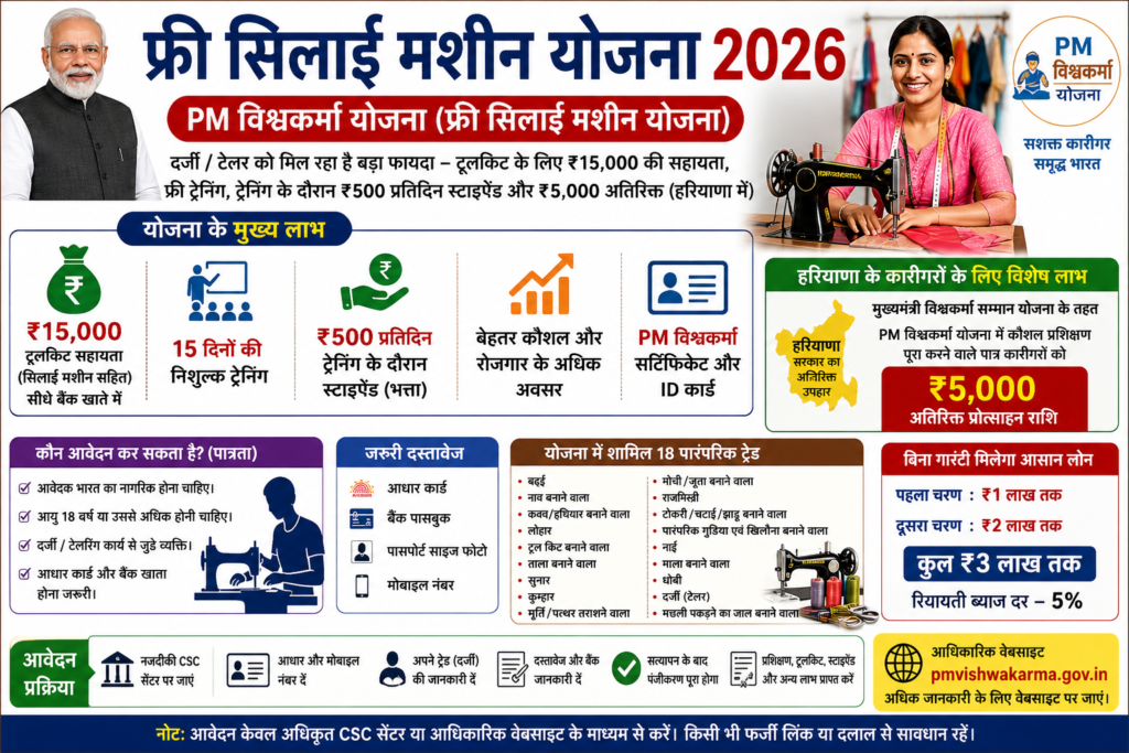 Free Silai Machine Yojana 2026