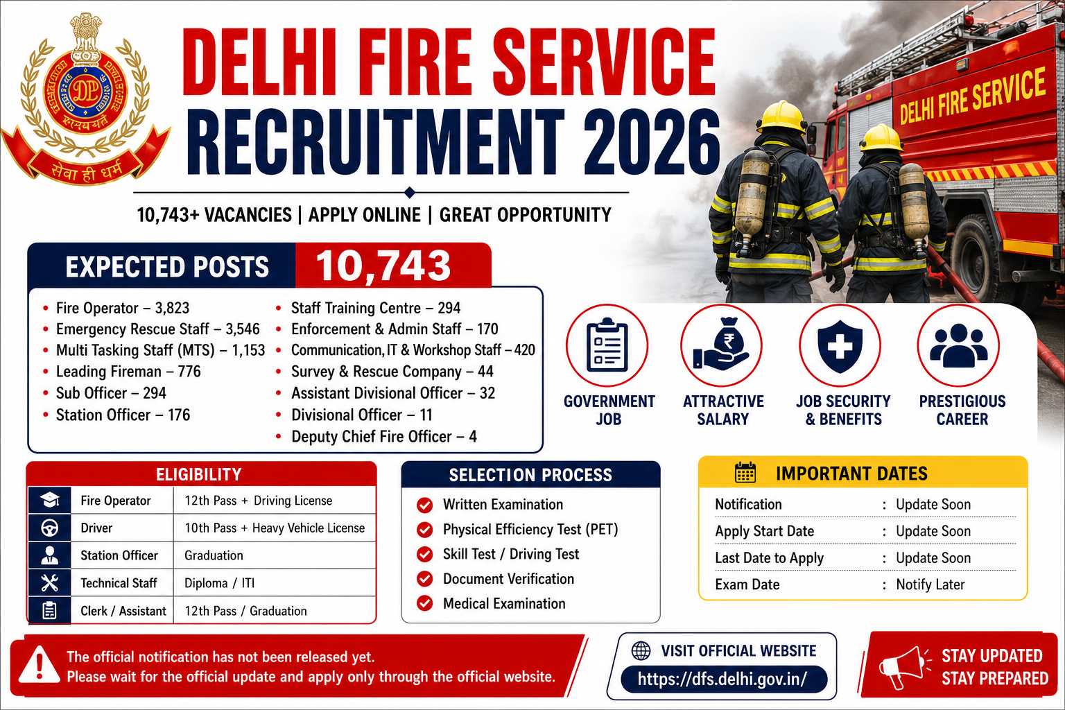 Delhi Fire Service Recruitment 2026