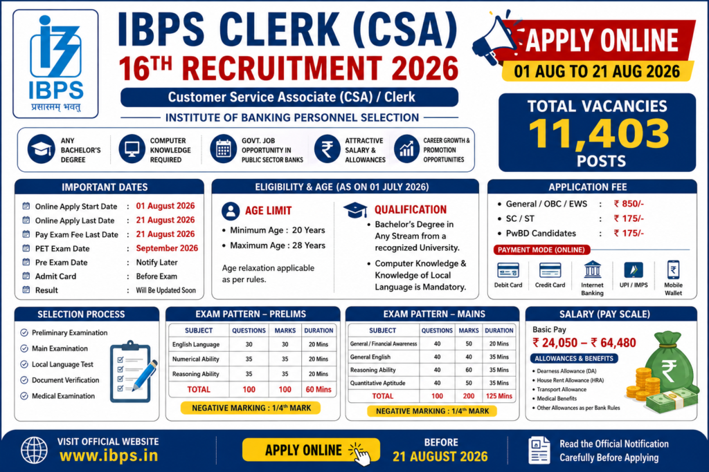 IBPS Clerk (CSA) Recruitment 2026