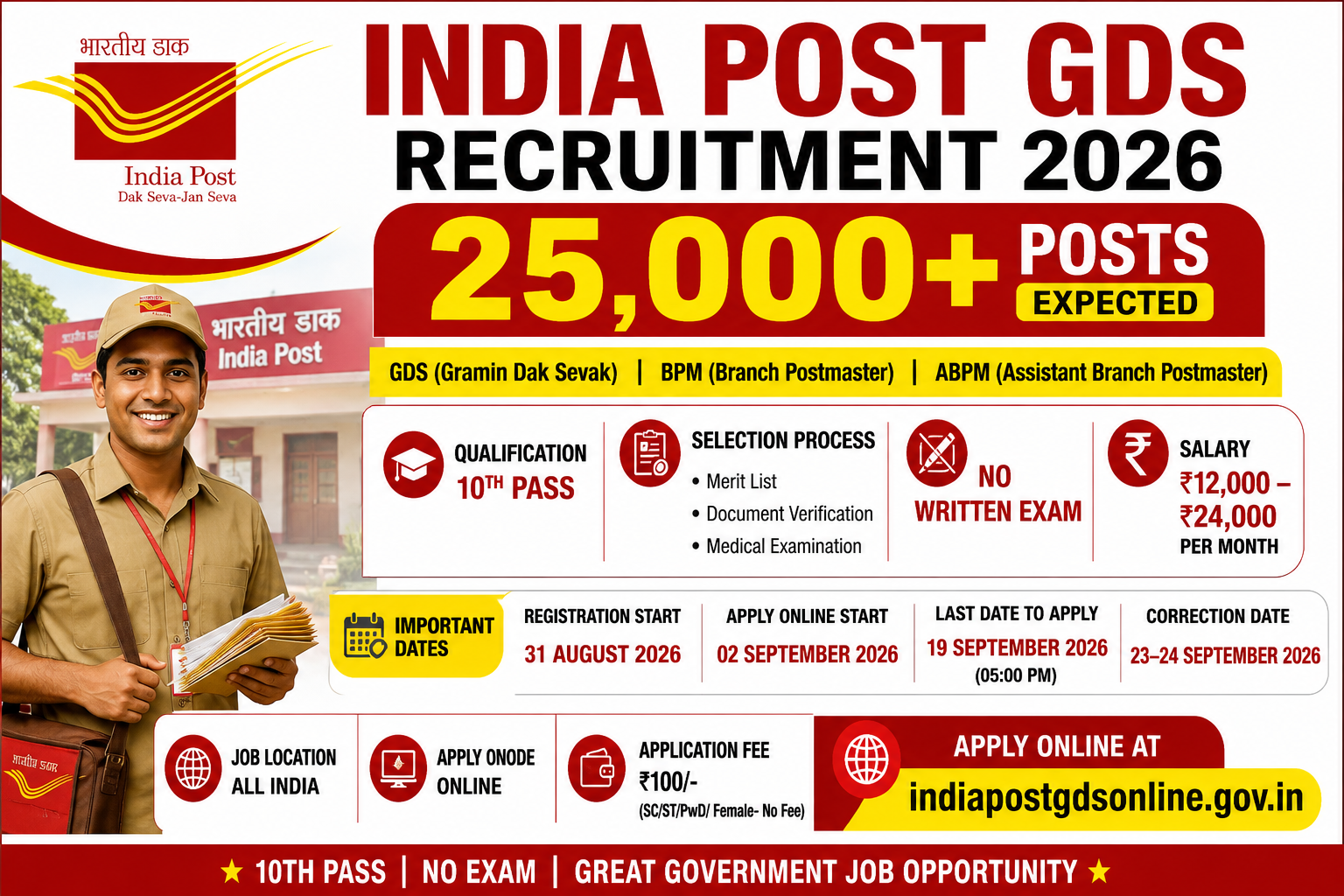 India Post GDS Recruitment 2026