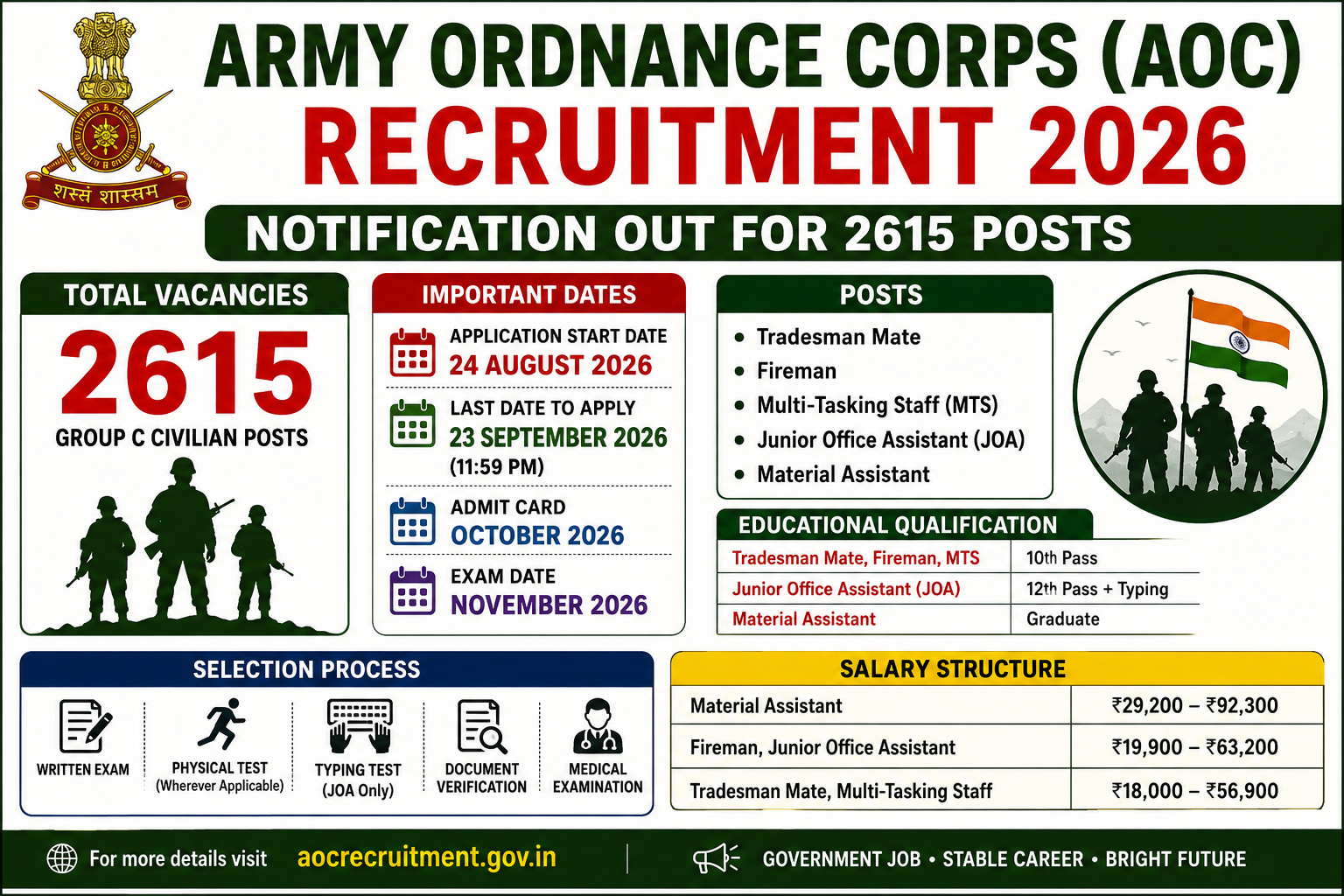 Army AOC Recruitment 2026