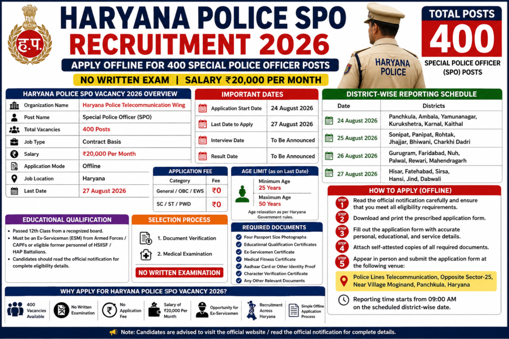 Haryana Police SPO Recruitment 2026