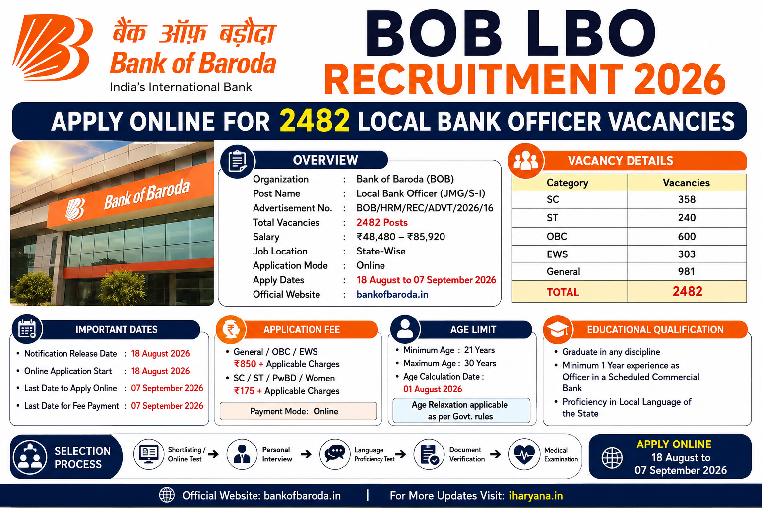 BOB LBO Recruitment 2026