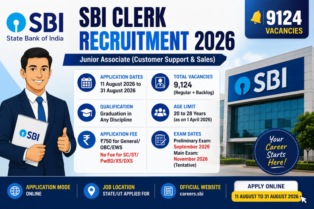 SBI Clerk Recruitment 2026