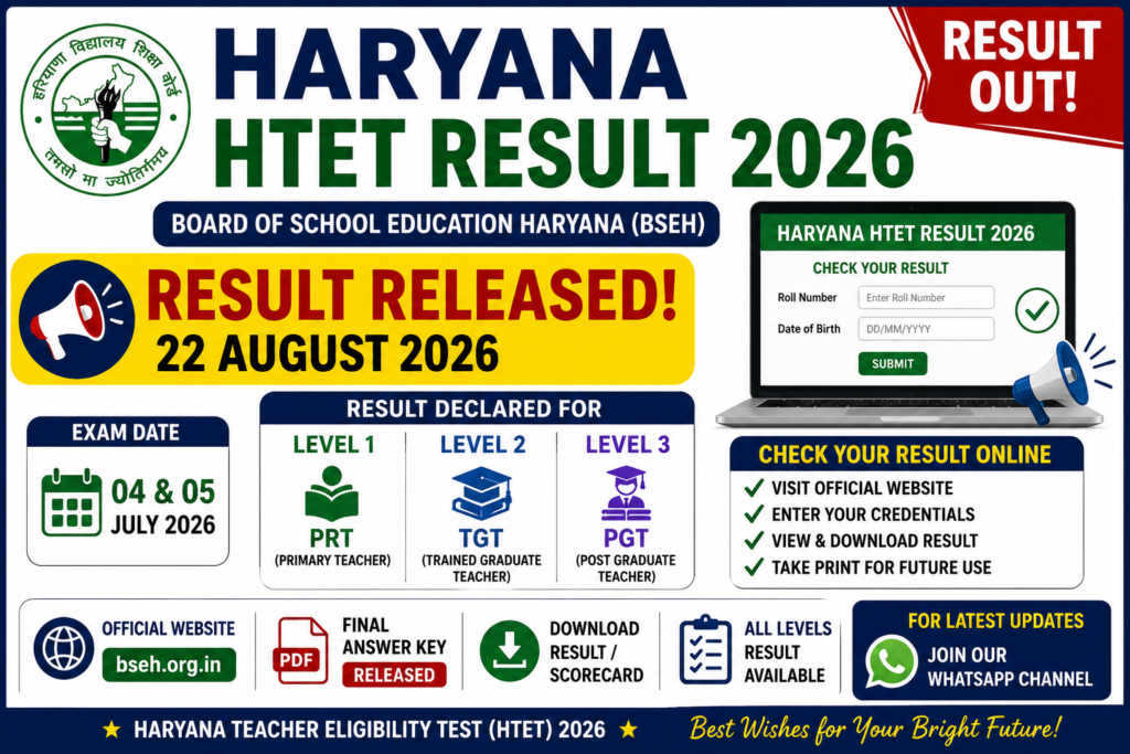 Haryana HTET Result 2026