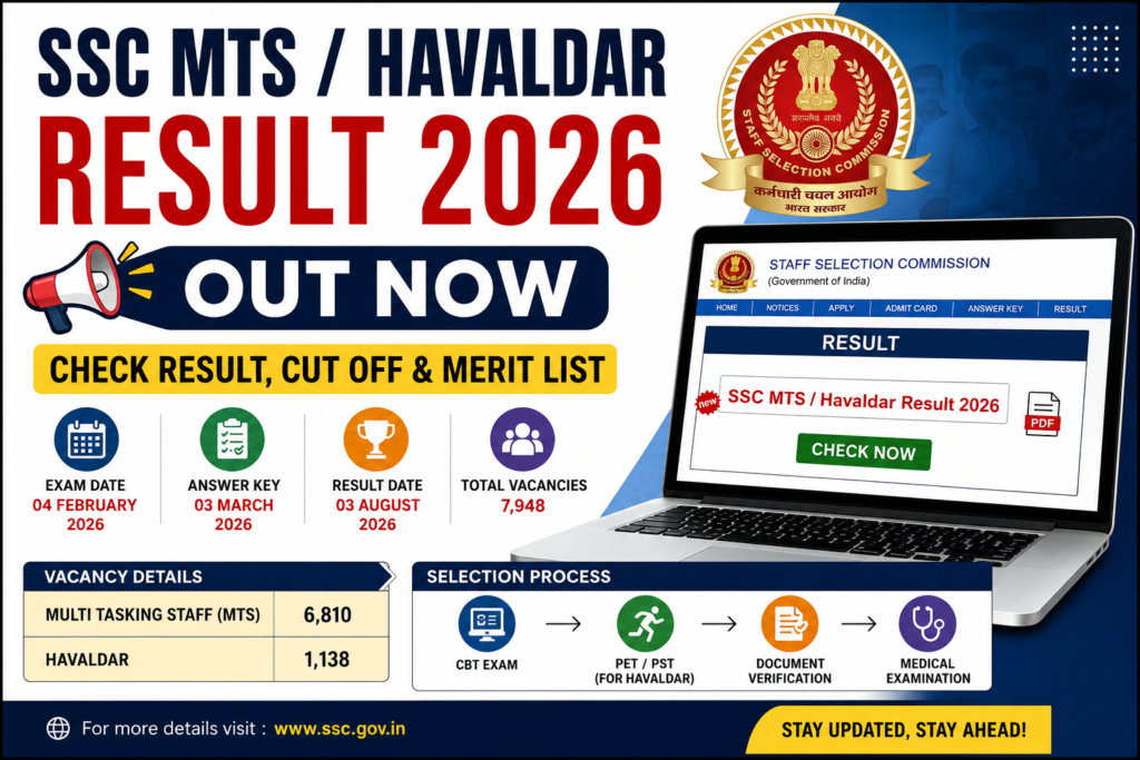 SSC MTS Havaldar Result 2026