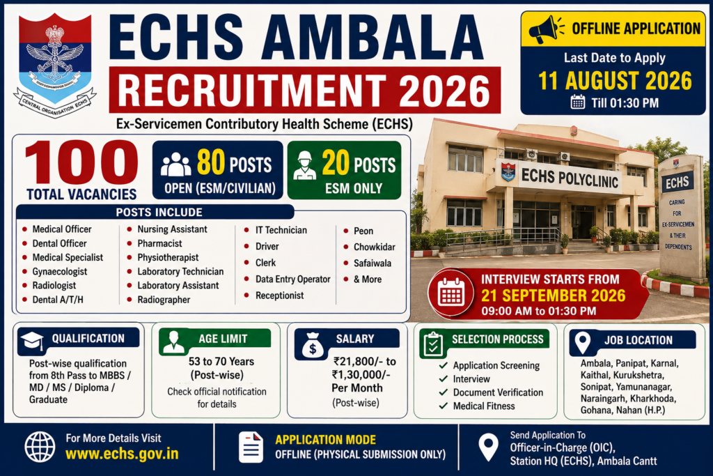 ECHS Ambala Recruitment 2026