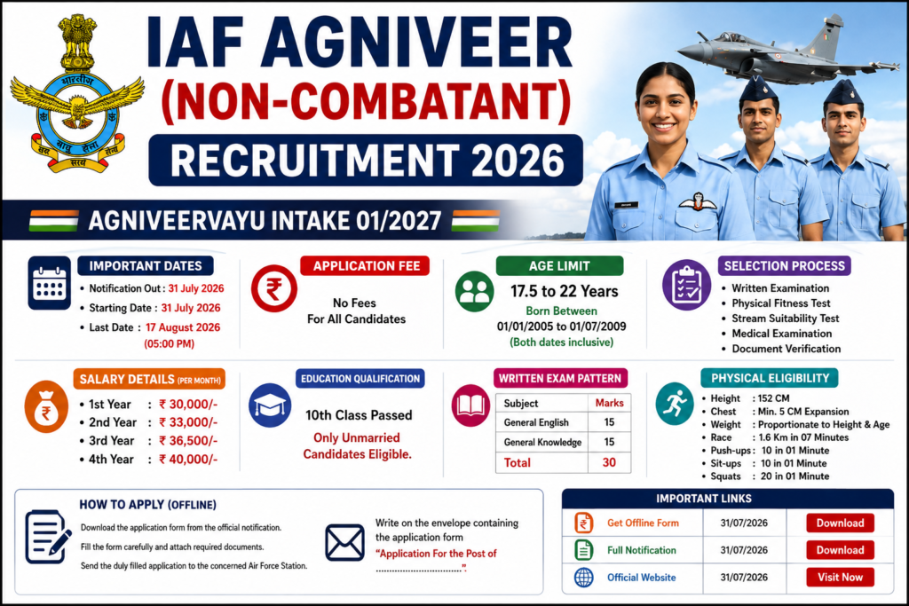 IAF Agniveer (Non-Combatant) Recruitment 2026
