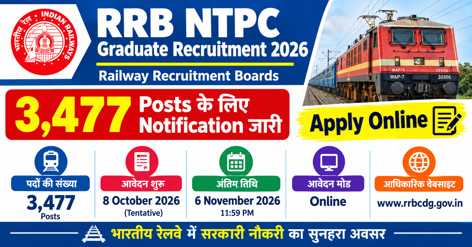 RRB NTPC Graduate Recruitment 2026: 3,477 Posts के लिए Notification जारी, Apply Online