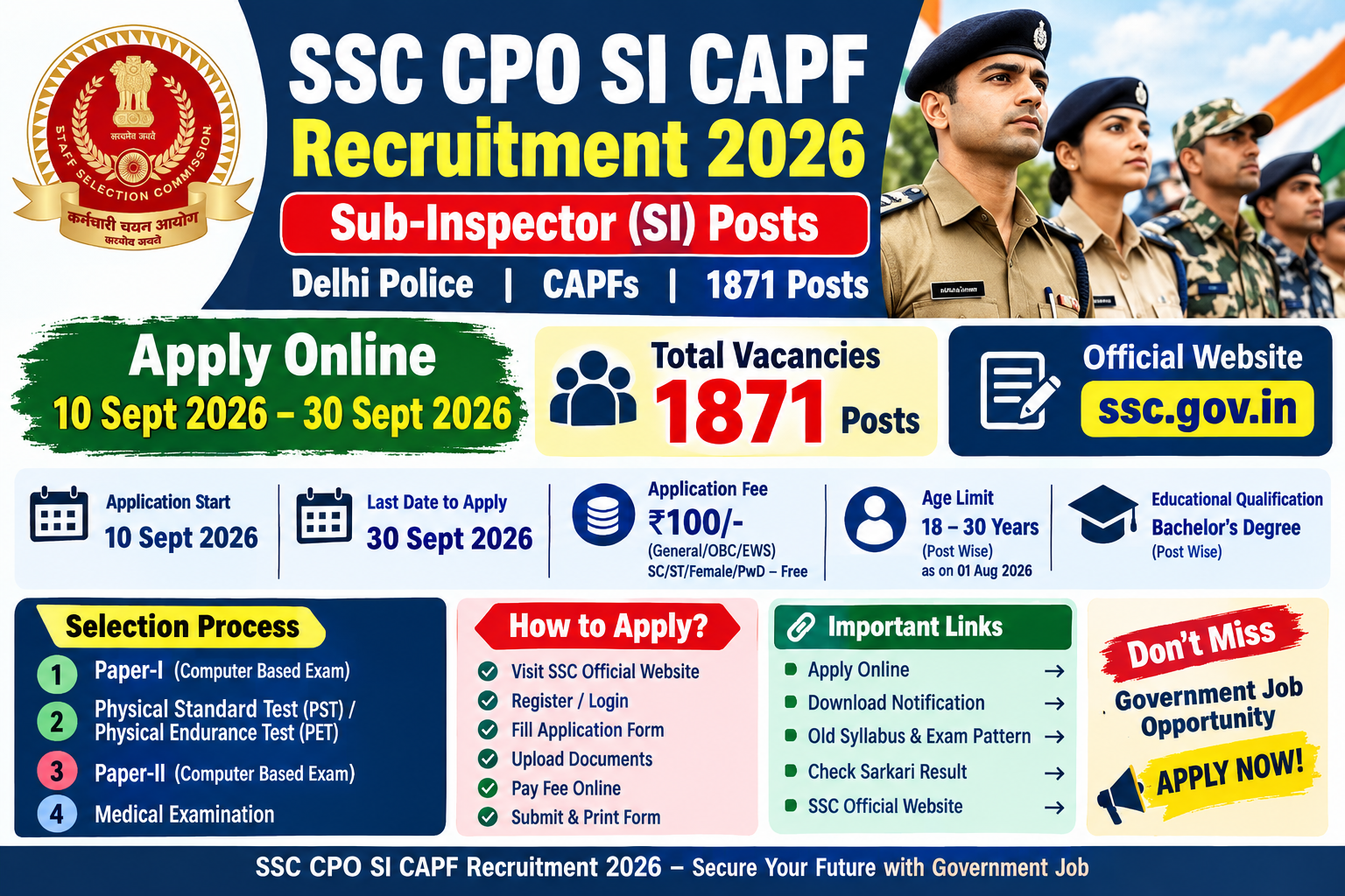 SSC CPO SI CAPF Recruitment 2026