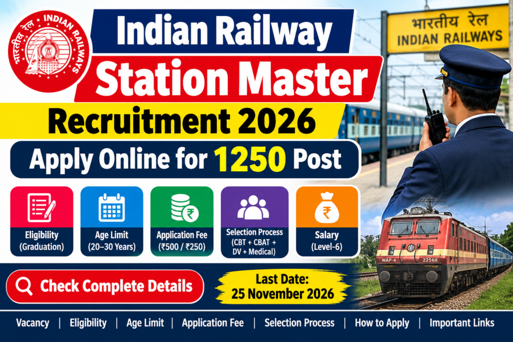 Indian Railway Station Master Recruitment 2026